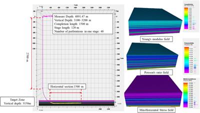 Effects of Fracturing Parameters on Fracture <mark class="highlighted">Unevenness</mark> During Large-Stage Multi-Cluster Fracturing in Horizontal Wells